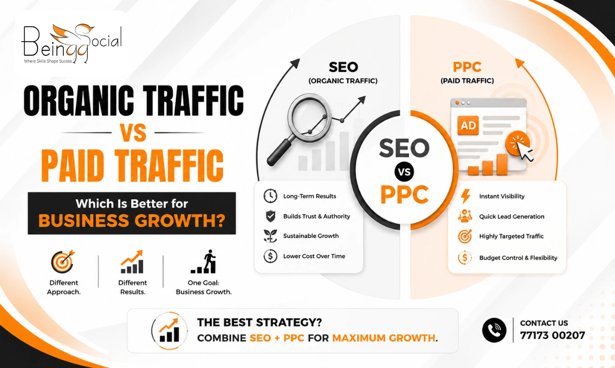 Why Social Media Marketing Is the Game-Changer Every Business Needs Today | BeinggSocial